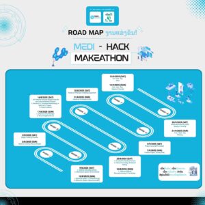 medihackroadmap